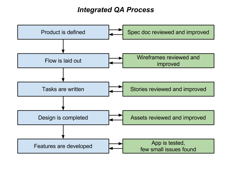 QA Blog Posts copy 2