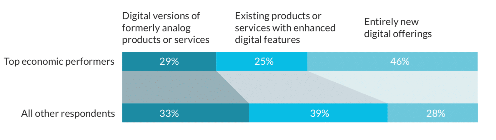 Voila Hub 2020 Enterprise Mobility Trends Report